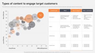 Types Of Content To Engage Target Customers Optimization Of Content Marketing To Foster Leads