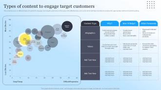 Types Of Content To Engage Target Customers Steps To Create Content Marketing