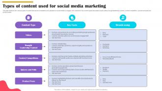 Types Of Content Used For Social Brands Content Strategy Blueprint MKT SS V