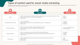 Types Of Content Used For Social Media Marketing Content Marketing Strategy Suffix MKT SS