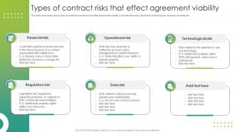 Types Of Contract Risks That Effect Agreement Viability