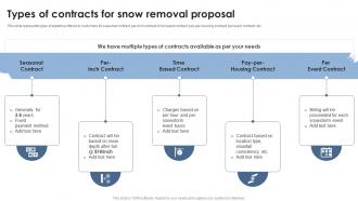 Types Of Contracts For Snow Removal Proposal Ppt Powerpoint Presentation File Professional