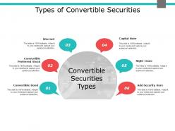 Types of convertible securities convertible bond powerpoint presentation aids