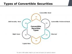 Types of convertible securities ppt powerpoint presentation summary skills