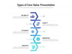Types Of Core Value Presentation