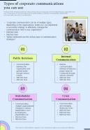 Types Of Corporate Communications Corporate Communication Playbook One Pager Sample Example Document