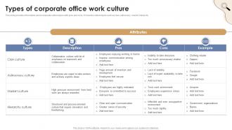 Types Of Corporate Office Work Culture
