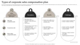Types Of Corporate Sales Compensation Plan