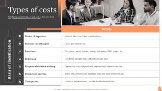 Types Of Costs Steps Of Cost Allocation Process Ppt Show Professional