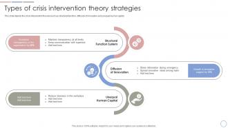 Types Of Crisis Intervention Theory Strategies