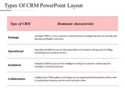 Types Of Crm Powerpoint Layout