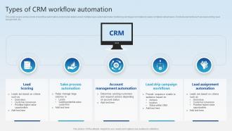 Types Of CRM Workflow Automation