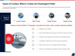 Types of cruises which cruises do passengers prefer ppt powerpoint infographics