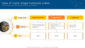 Types Of Crypto Ledger Hardware Wallets