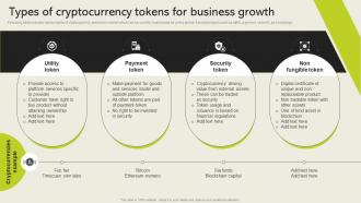 Types Of Cryptocurrency Tokens For Business Growth Cashless Payment Adoption To Increase