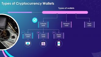 Types Of Cryptocurrency Wallets Training Ppt