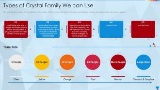 Types Of Crystal Family We Can Use Crystal Methodology It Ppt Formats