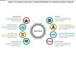 Types of customer advocacy showing referrals and customer advisory boards