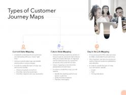 Types of customer journey maps ppt powerpoint presentation pictures graphics template