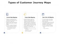 Types of customer journey maps ppt powerpoint presentation visual aids professional