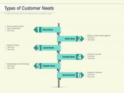 Types Of Customer Needs