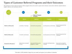 Types of customer referral programs and their outcomes implied ppt powerpoint icon