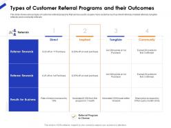 Types of customer referral programs and their outcomes ppt gallery
