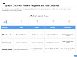 Types of customer referral programs and their outcomes week ppt powerpoint guide