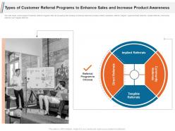 Types of customer referral programs to enhance sales and increase product awareness ppt professional