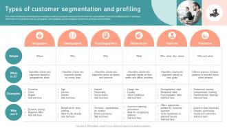 Types Of Customer Segmentation And Profiling Customer Segmentation Targeting And Positioning Guide