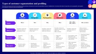 Types Of Customer Segmentation And Profiling Guide For Customer Journey Mapping Through Market Mkt Ss