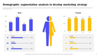 Types Of Customer Segmentation And Profiling Powerpoint Ppt Template Bundles DK MD Template Best