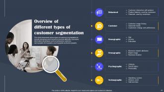 Types Of Customer Segmentation And Profiling Powerpoint Ppt Template Bundles DK MD Slides Best