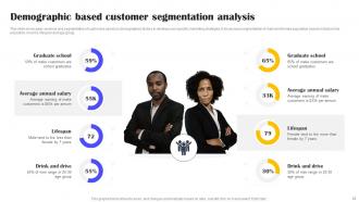 Types Of Customer Segmentation And Profiling Powerpoint Ppt Template Bundles DK MD Ideas Best