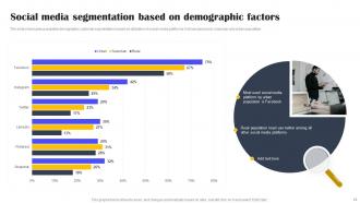 Types Of Customer Segmentation And Profiling Powerpoint Ppt Template Bundles DK MD Images Best