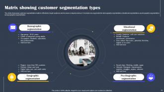 Types Of Customer Segmentation And Profiling Powerpoint Ppt Template Bundles DK MD Impactful Best