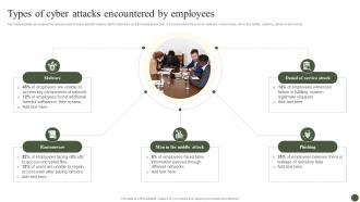 Types Of Cyber Attacks Encountered By Employees Implementing Cyber Risk Management Process