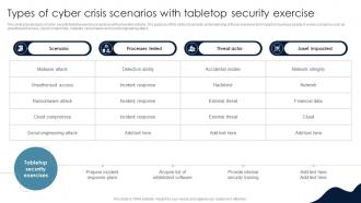 Types Of Cyber Crisis Scenarios With Tabletop Security Exercise