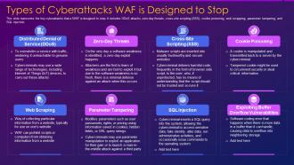 Types of cyberattacks waf is designed web application firewall waf it