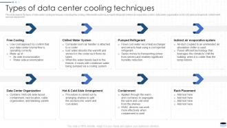 Types Of Data Center Cooling Techniques Data Center Types It Ppt Show Background Designs