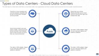 Types of data centers cloud data center it ppt powerpoint presentation inspiration deck