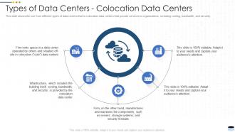 Types of data centers colocation data center it ppt powerpoint presentation summary shapes