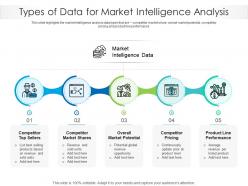 Types of data for market intelligence analysis