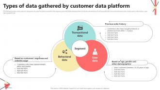 Types Of Data Gathered By Customer Data Platform CDP Implementation To Enhance MKT SS V