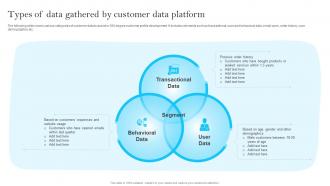Types Of Data Gathered By Customer Data Platform Customer Data Platform Guide MKT SS