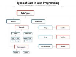 Types of data in java programming