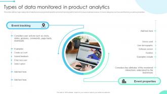 Types Of Data Monitored Enhancing Business Insights Implementing Product Data Analytics SS V