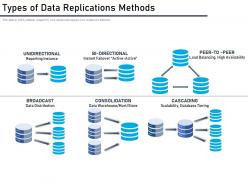 Types of data replications methods
