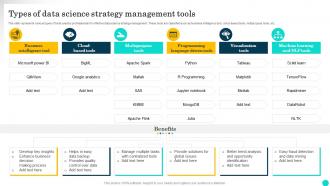 Types Of Data Science Strategy Management Tools