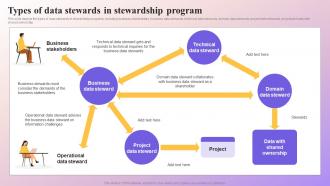 Types Of Data Stewards In Stewardship Program Data Subject Area Stewardship Model